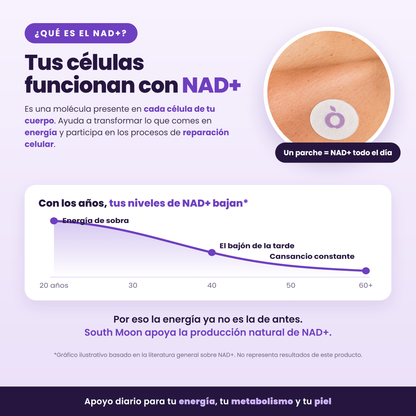 Parches Transdérmicos NAD+
