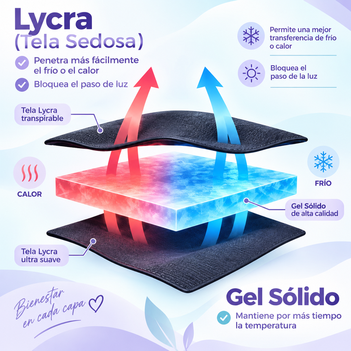 Gorro de Gel para Migraña — Frío o Calor