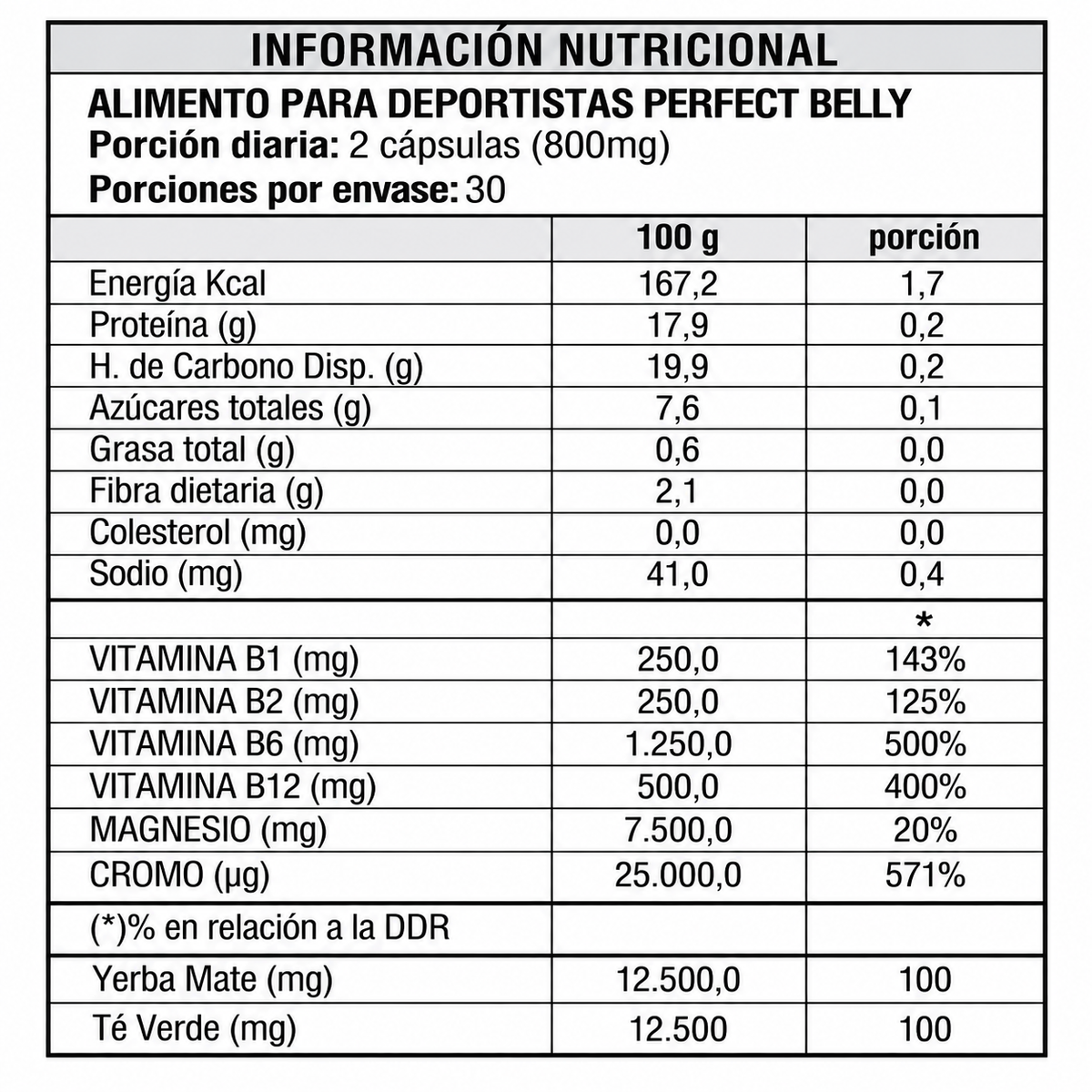 Perfect Belly S.O.S — 60 cápsulas