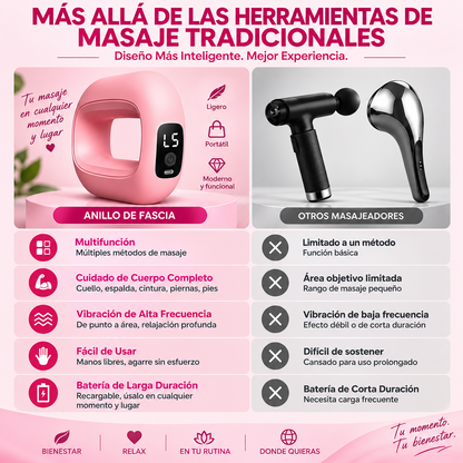Masajeador Muscular Portátil